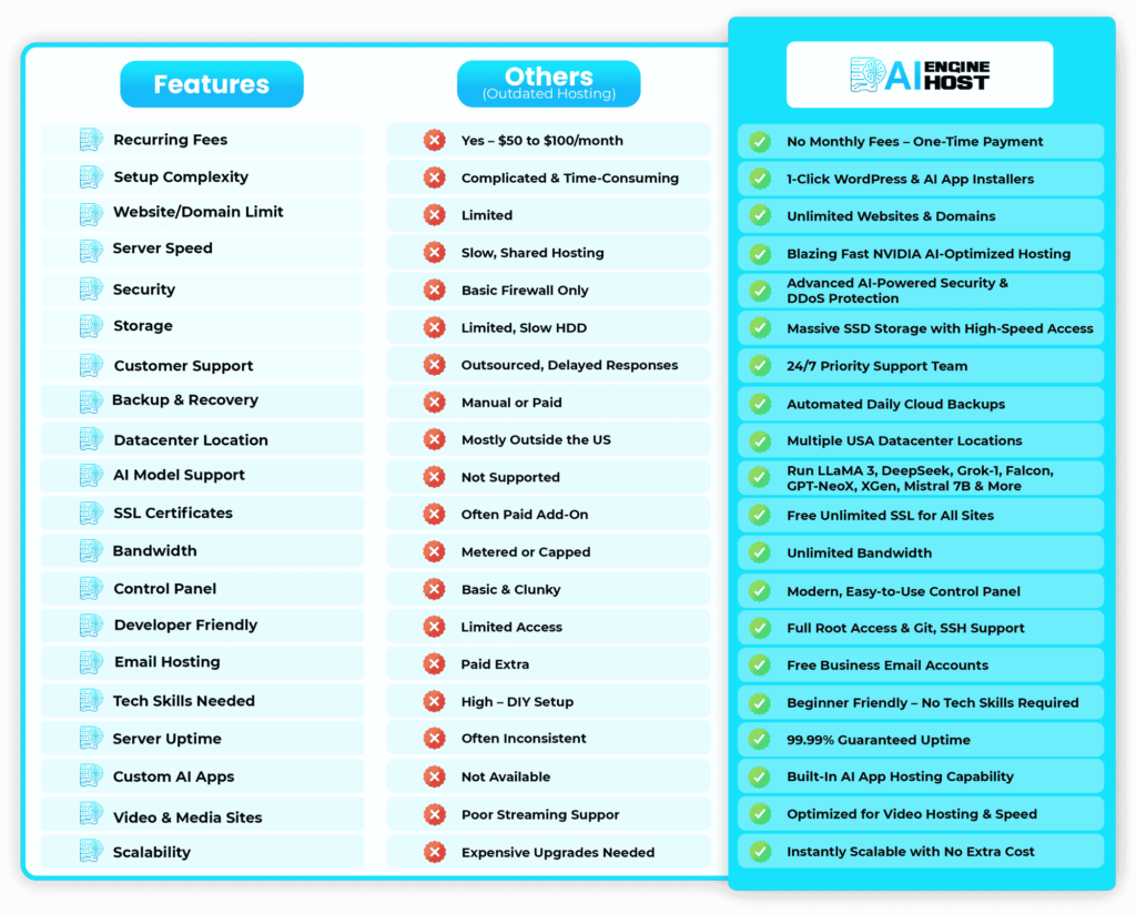 ai enginehost 2.0 review