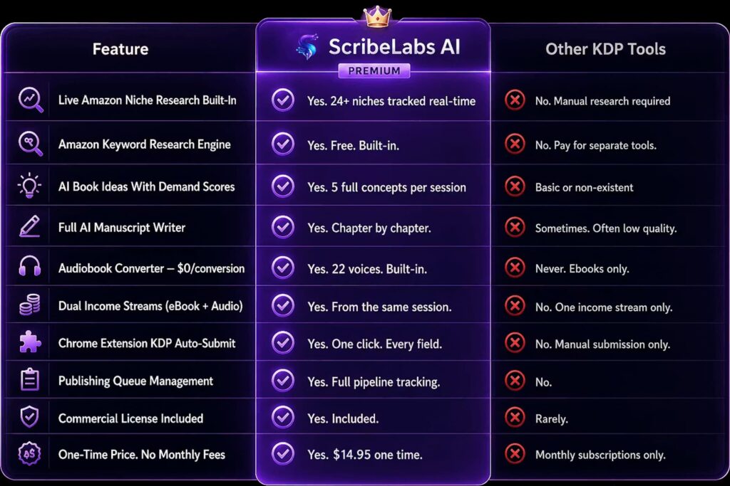 scribelabs ai review, scribe labs ai oto, scribelabs ai pricing